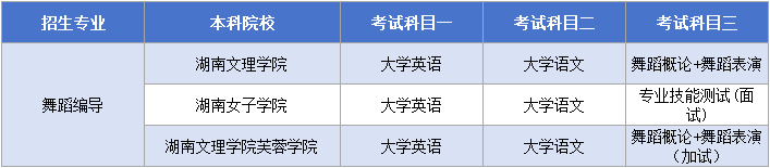 湖南專升本舞蹈編導(dǎo)考試科目.png