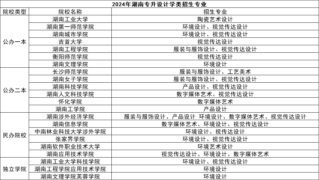 湖南專升本五大熱門專業(yè)盤點(diǎn)，快來看看有你心儀的嗎？(圖3)