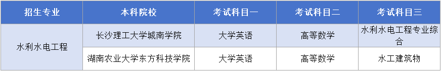 水利水電工程考試科目.png