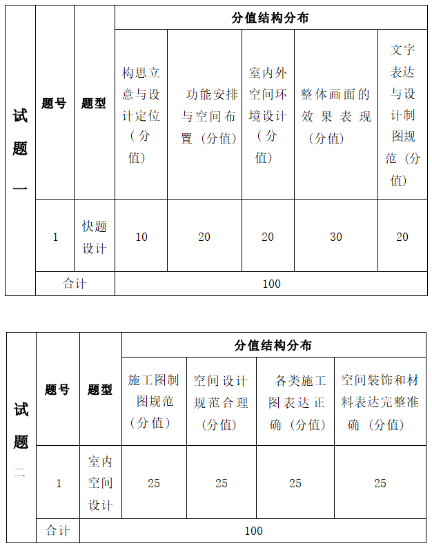 2022年湖南信息學(xué)院專升本環(huán)境設(shè)計(jì)專業(yè)《快題設(shè)計(jì)》考試大綱(圖2)