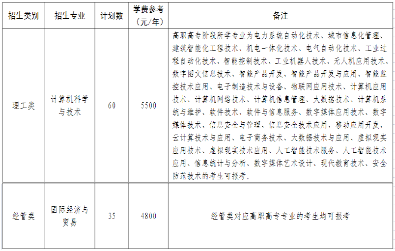 2023年湖州學(xué)院退役大學(xué)生士兵免試專(zhuān)升本招生簡(jiǎn)章公布(圖1)