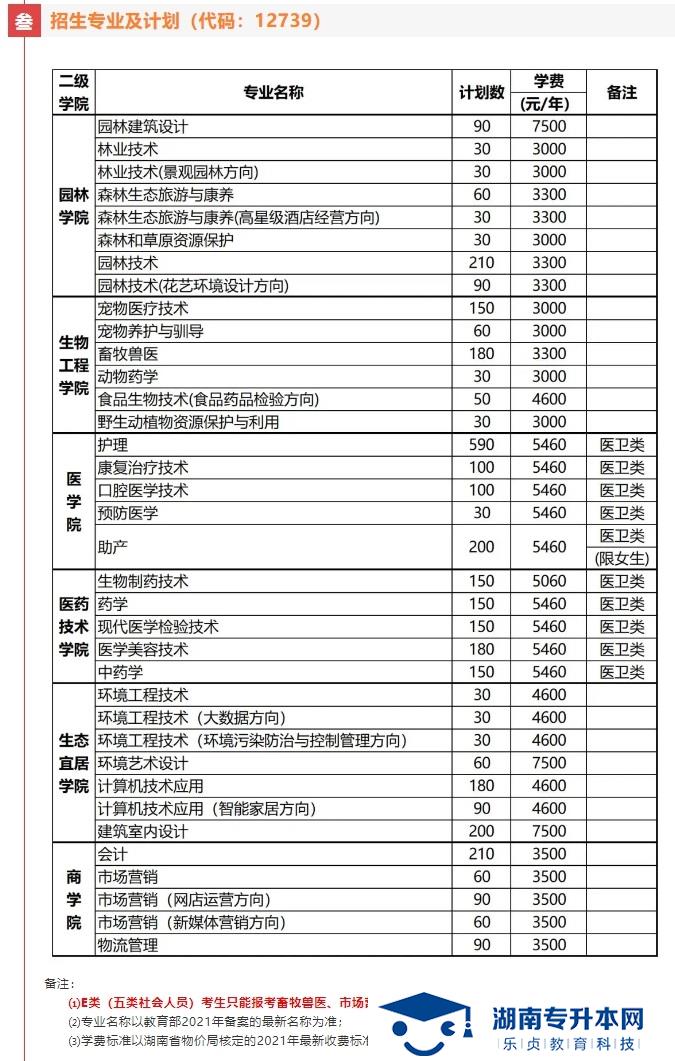 2021年湖南環(huán)境生物職業(yè)技術(shù)學(xué)院?jiǎn)握泻?jiǎn)章(圖4)