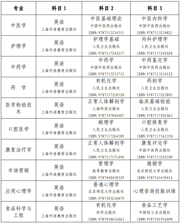 2021年湖南中醫(yī)藥大學專升本各專業(yè)考試科目及教材版本