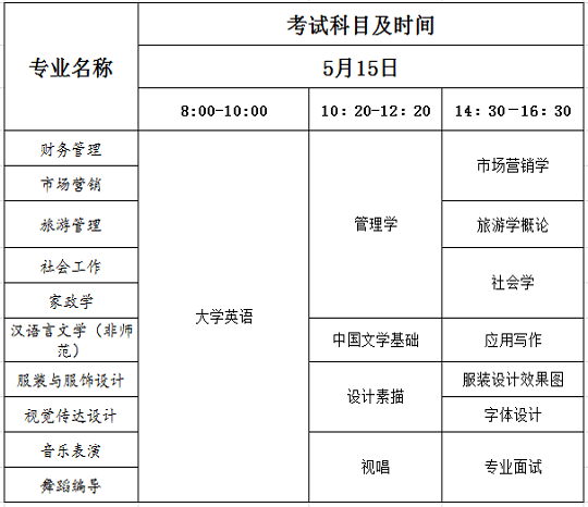 2021年湖南女子學(xué)院專升本考試科目