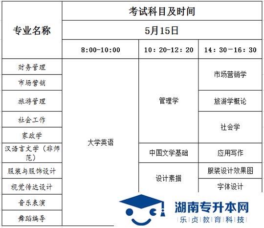 湖南女子學(xué)院2021年“專升本”招生簡(jiǎn)章(圖2)