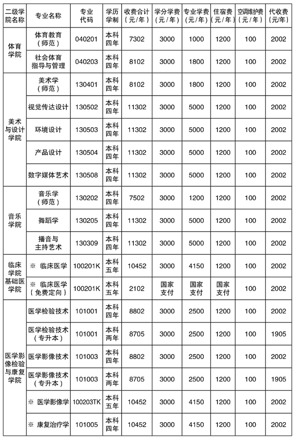 2021年湘南學(xué)院專升本學(xué)費(fèi)標(biāo)準(zhǔn)