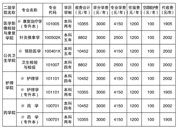 2021年湘南學(xué)院專升本學(xué)費(fèi)標(biāo)準(zhǔn)