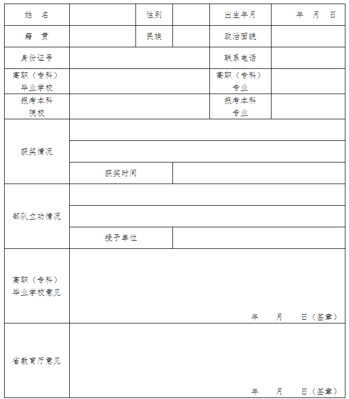 2021年湖南專升本免試推薦申請表