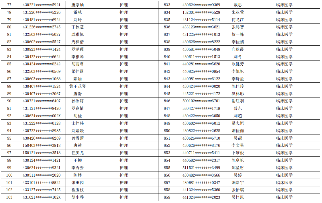 岳陽職業(yè)技術(shù)學(xué)院2021年專升本考試報名學(xué)生名單