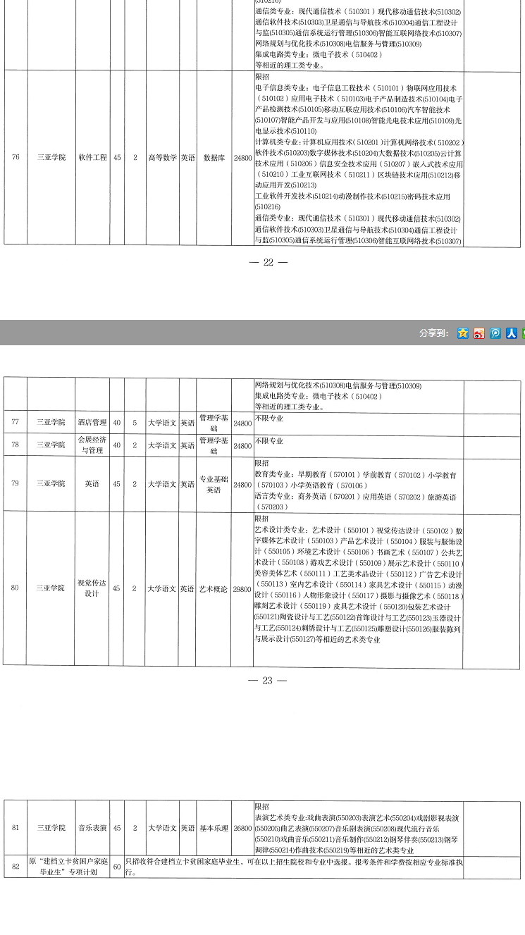 2022年海南專升本各專業(yè)考試科目是什么？(圖3)