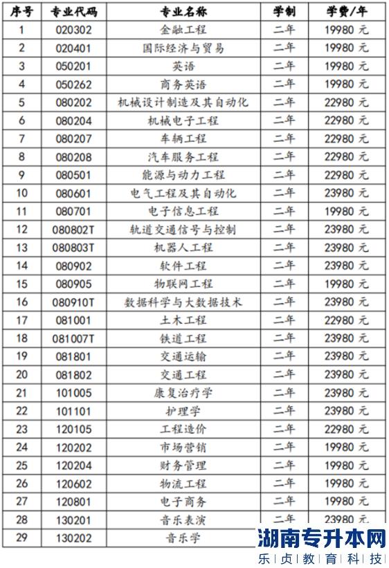 湖南交通工程學(xué)院2022年專升本招生簡章