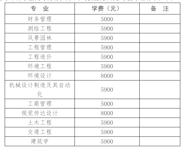 湖南城市學院2020級各專業(yè)學費標準