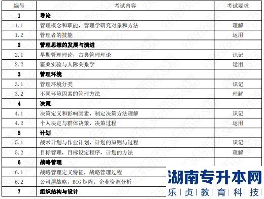 2022年湖南應用技術(shù)學院湖南專升本考試大綱《管理學》—文化產(chǎn)業(yè)管理專業(yè)(圖1)