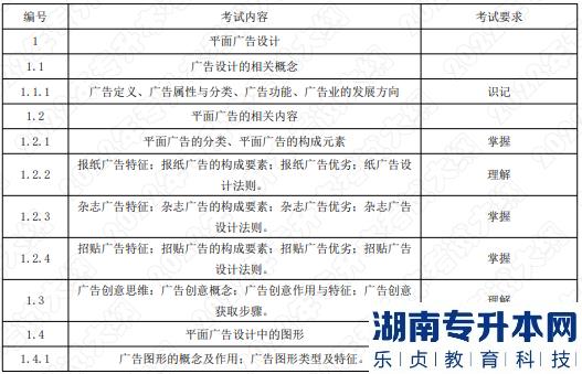 2022年湖南應(yīng)用技術(shù)學(xué)院湖南專升本考試大綱《平面廣告設(shè)計(jì)》(圖1)