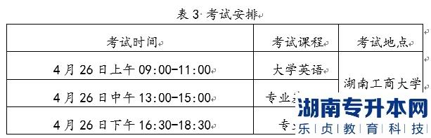 2022年湖南工商大學(xué)統(tǒng)招湖南專升本考試時間及科目是什么？(圖1)