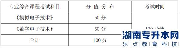 湖南信息學(xué)院專業(yè)綜合課程考試科目、分值分布及考試時(shí)間