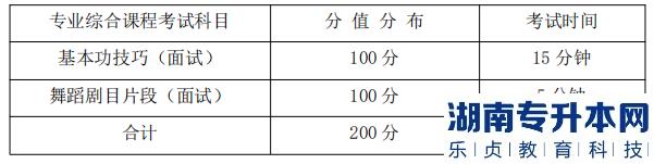 湖南信息學(xué)院專升本 專業(yè)綜合課程考試科目、分值分布及考試時間