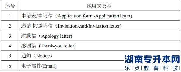 湖南信息學(xué)院專升本考試應(yīng)用文類型