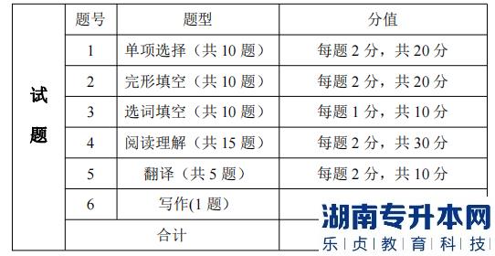 湖南信息學(xué)院專(zhuān)升本考試題型、題量及分值分布