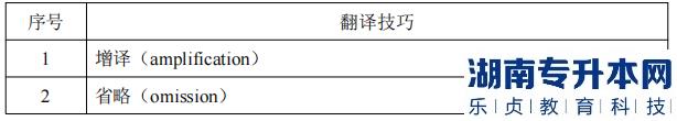 湖南信息學(xué)院專(zhuān)升本翻譯技巧