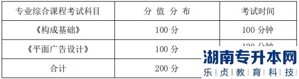 湖南信息學(xué)院專升本專業(yè)綜合課程考試科目、分值分布及考試時(shí)間