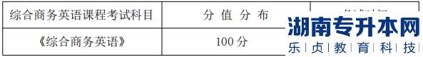 湖南信息學(xué)院專升本考試題型、題量及分值分布