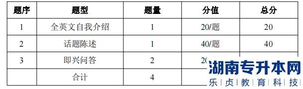 湖南信息學(xué)院專升本考試題型、題量及分值分布