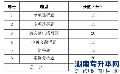 湖南信息學(xué)院專升本考試題型、題量及分值分布