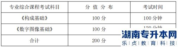 湖南信息學(xué)院專升本專業(yè)綜合課程考試科目、分值分布及考試時(shí)間