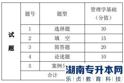 湖南信息學(xué)院專升本