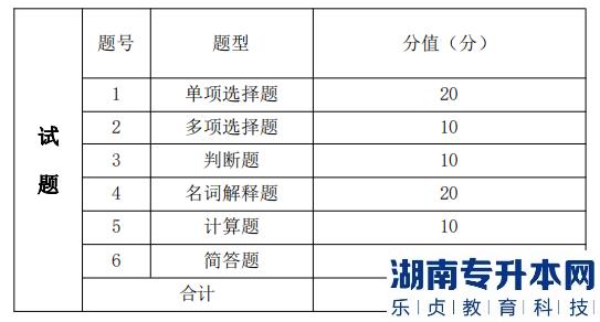 湖南信息學(xué)院專升本考試題型、題量及分值分布