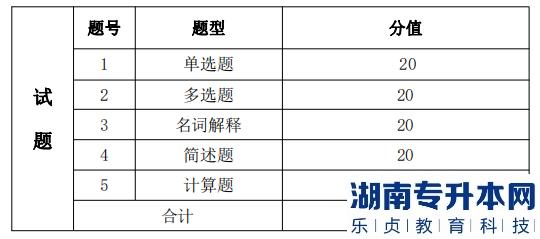 湖南信息學(xué)院專升本考試題型、題量及分值分布