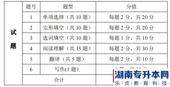 湖南信息學(xué)院專(zhuān)升本考試題型、題量及分值分布