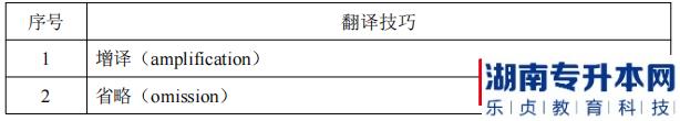 湖南信息學(xué)院專(zhuān)升本翻譯技巧