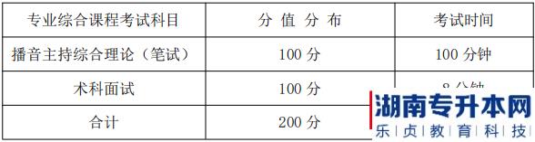 湖南信息學院專升本專業(yè)