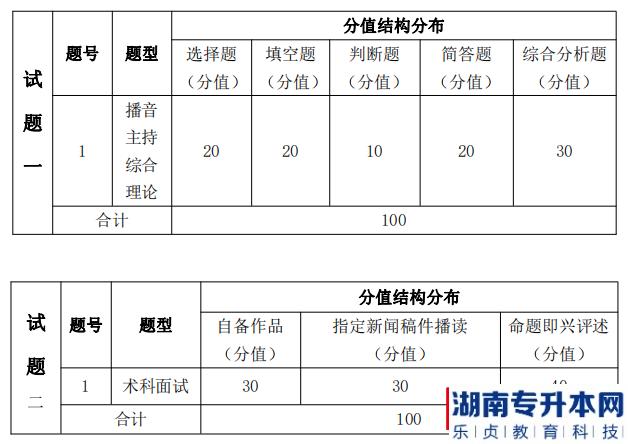 湖南信息學院專升本