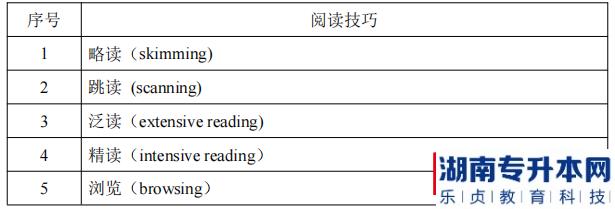 湖南信息學院專升本閱讀