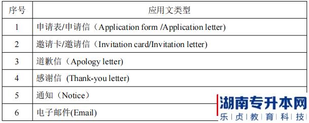 湖南信息學院專升本應(yīng)用文類型