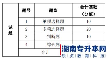 湖南信息學(xué)院2022年《會計學(xué)專業(yè)》專升本考試題型，題量及分值分布