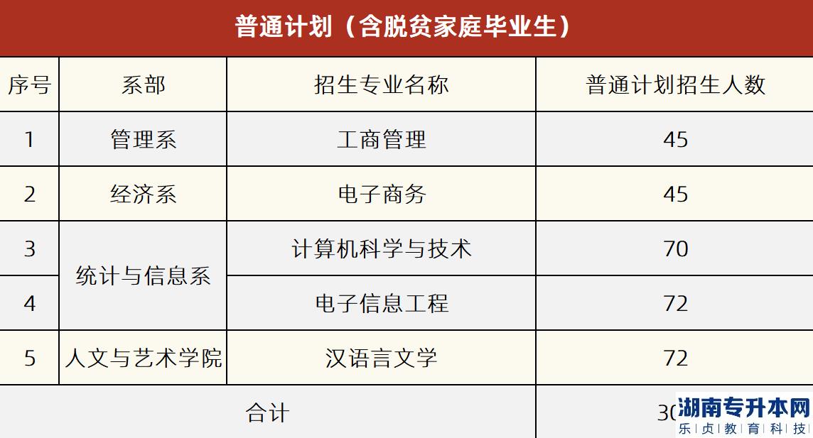 面向2022年普通全日制高職(?？?應(yīng)屆畢業(yè)生招生的計(jì)劃