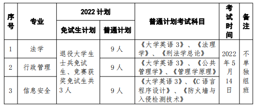 2022年湖南警察學(xué)院專(zhuān)升本考試科目