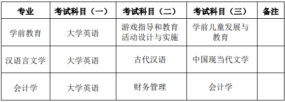 湖南第一師范學院2022年專升本考試安排-1