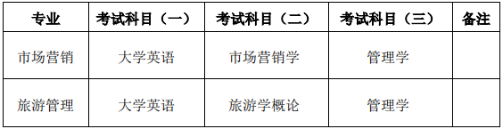 湖南第一師范大學院2022年專升本考試安排-2