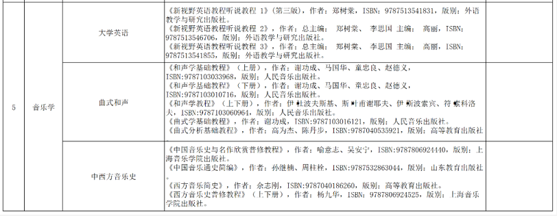 邵陽學(xué)院2022年專升本招生考試科目及參考書目