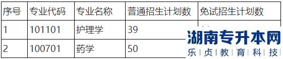 湖南師范大學(xué)樹達(dá)學(xué)院專升本招生計(jì)劃