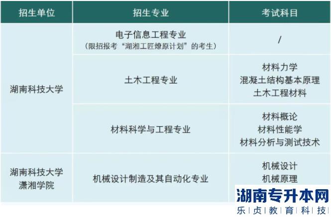 湖南科技大學2022年專升本招生章程