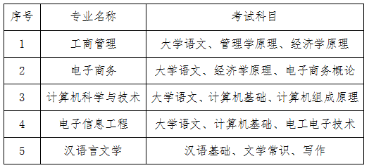 湘潭理工學院2022年專升本考試科目