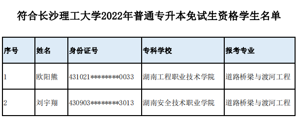 符合長沙理工大學2022年普通專升本免試生資格學生名單