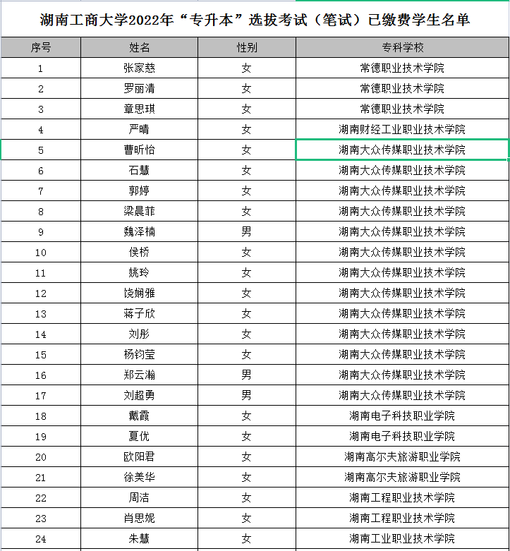 湖南工商大學2022年專升本考試(筆試)已繳費學生名單