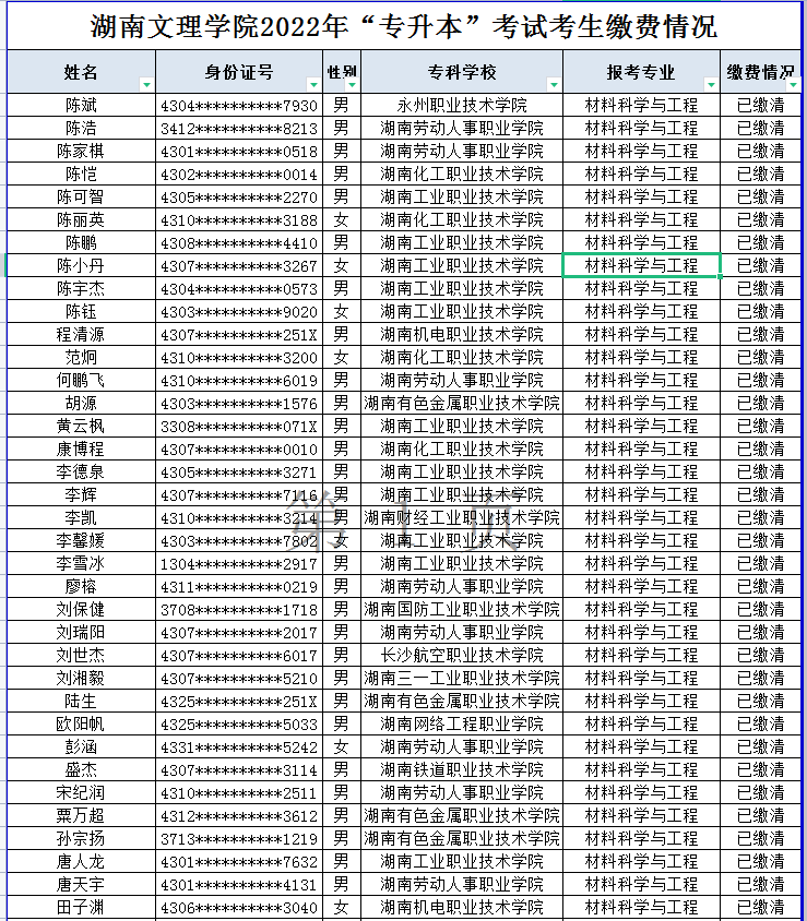 湖南文理學(xué)院2022年“專升本”考試考生繳費情況